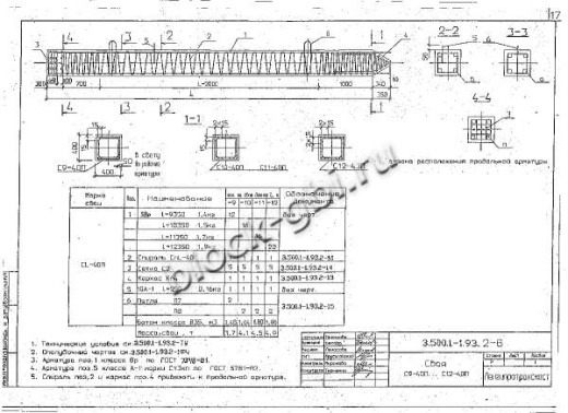 Свая С 10-40 П