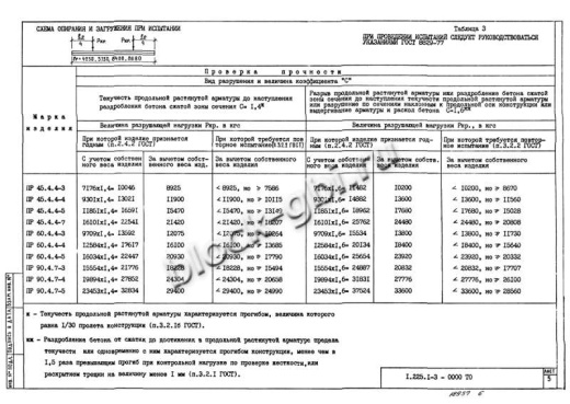 Прогон ПР 45-4.4-5