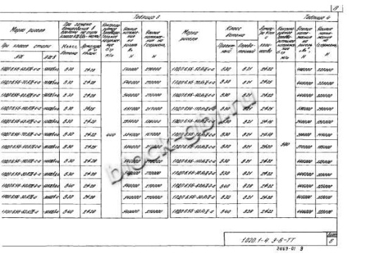 Ригель 1РДП 6.56-Д-а