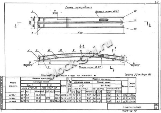 Свод СКЗТ 30-3