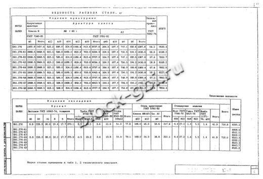 Балка мостовая БН 1.276