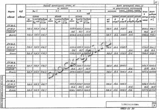 Элемент свода ЭР 36-3