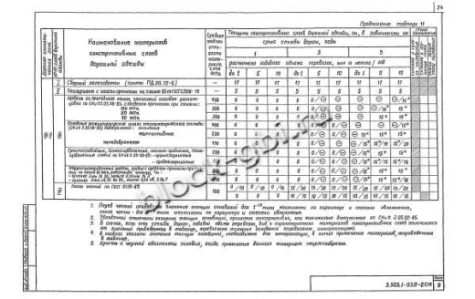 Плита ПД 20.15-6