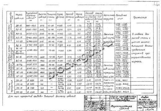 Крышка колодца футерованная ПК-25-фут