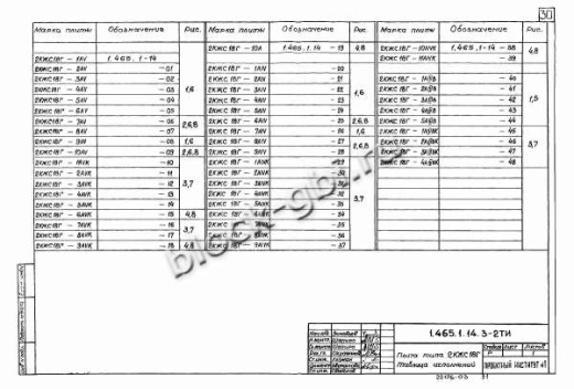 Плита-оболочка 2КЖС 18В-2