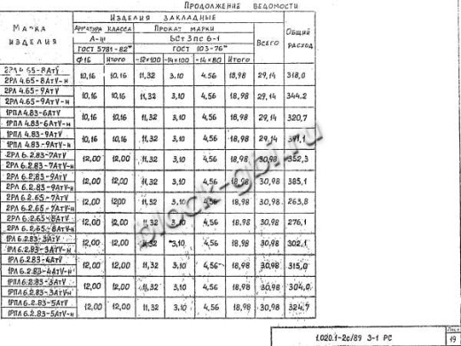 Ригель 1РЛ 6.2.83-3 АтV