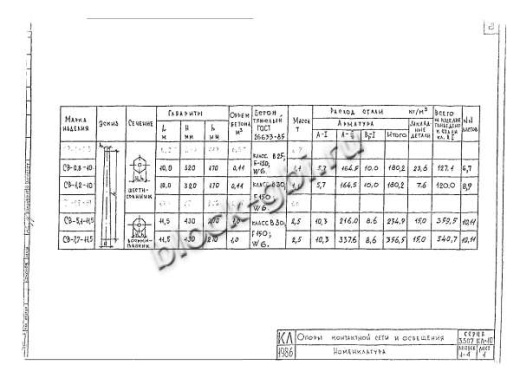 Стойка СВ 5.1-11.5