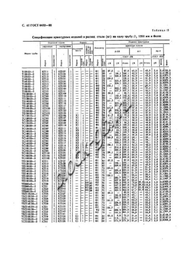 Труба ТБ 120.50-1