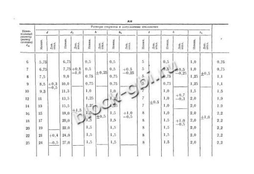 Плита ПД 1-9.5-С Плита ПД 1-9.5-С