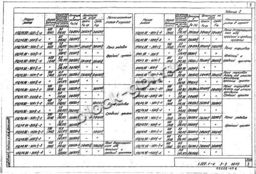 Ригель 1РДР 6.86-Д