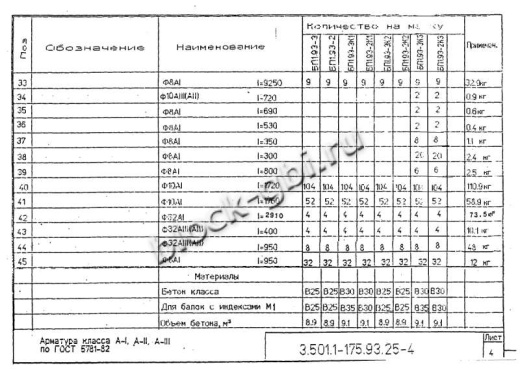 Балка мостовая БП 1.93-2К1