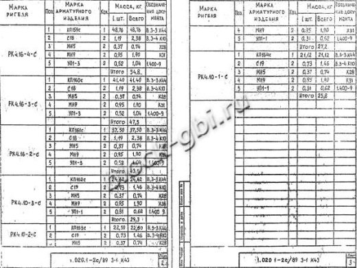 Ригель РК 4.10-3 С Ригель РК 4.10-3 С