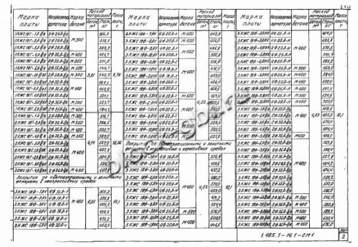 Плита-оболочка 3КЖС 18Ф-9
