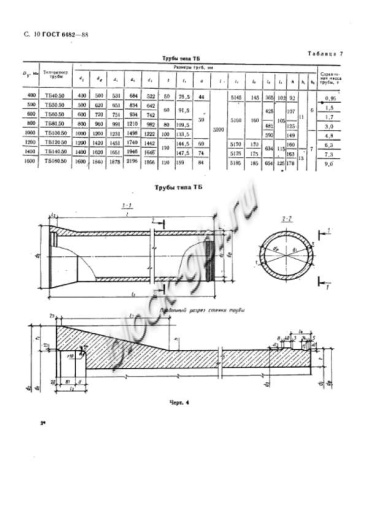 Труба ТБ 40.50-3 Труба ТБ 40.50-3