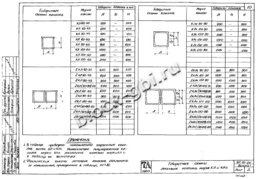 Канал КЛ 90-45
