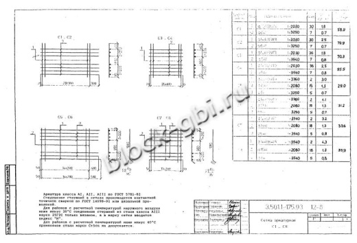 Балка мостовая БН 1.276
