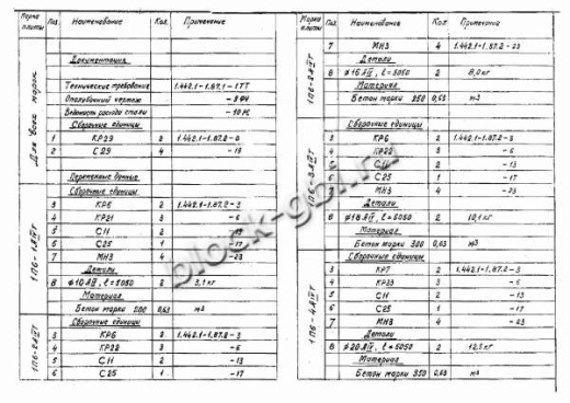 Плита 1П 6-5 Плита 1П 6-5
