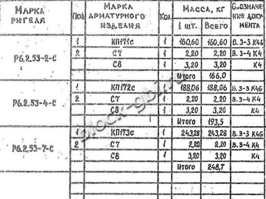 Ригель Р 6.2.53-7 С