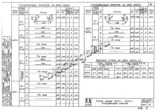 Плита днища тоннелей ПДТ 6-1 Плита днища тоннелей ПДТ 6-1