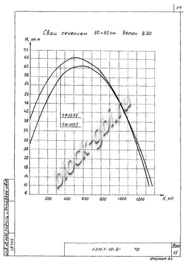 Свая СН 130.30