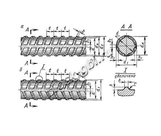 Плита ПД 1-9.5-С Плита ПД 1-9.5-С