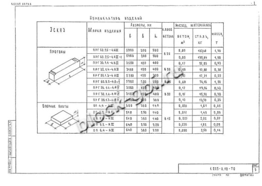 Прогон ПРГ 36.1.4-4