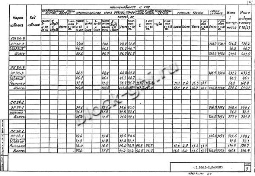 Свод СК 30-3 Свод СК 30-3
