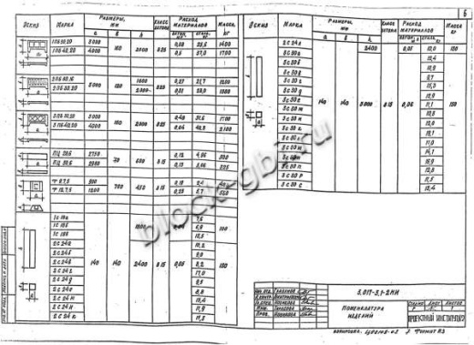 Панель 2ПБ 30.16