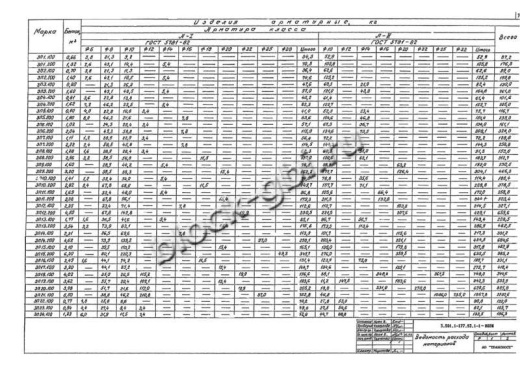 Звено ЗП 14.200 Звено ЗП 14.200