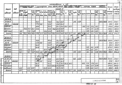 Свод СКЗТ 30-3