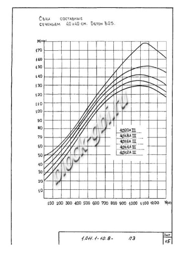Свая С 280.40-Св