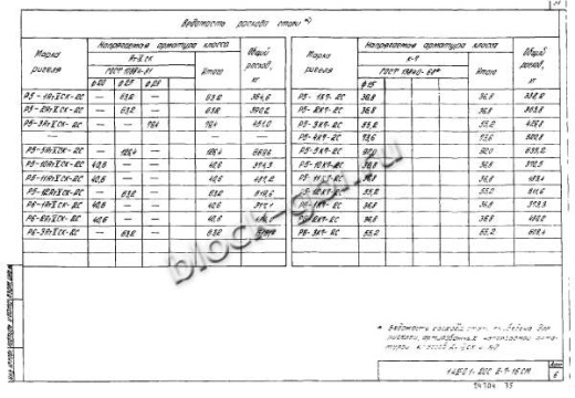 Ригель Р6-2-2С