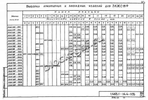 Плита-оболочка 3КЖС 18Ф-9