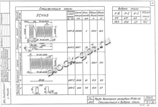 Труба РТ 10У-25