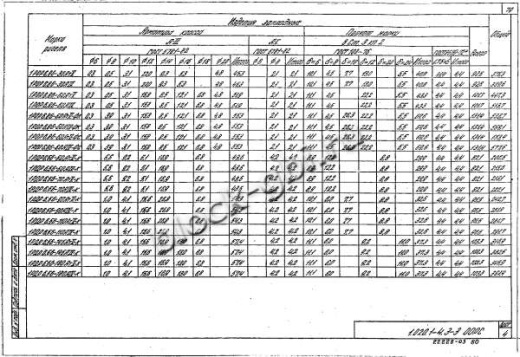 Ригель 1РОР 6.86