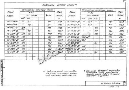 Ригель Р6-2-2С
