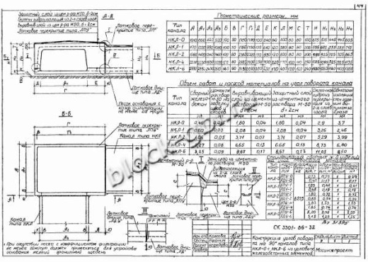 Лотковое днище ЛДУ-6 угловое