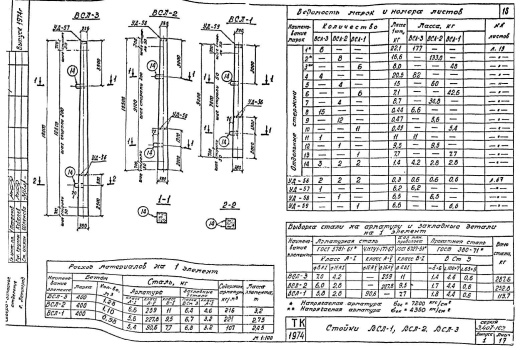Стойка ВСЛ-1