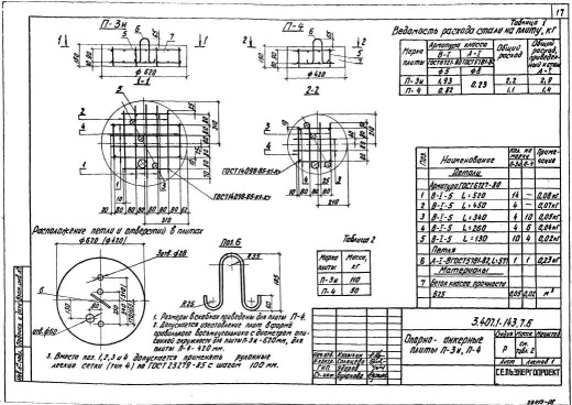 Плита П-3и опорно анкерная