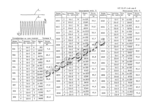 Звено ЗК 7.200 Звено ЗК 7.200