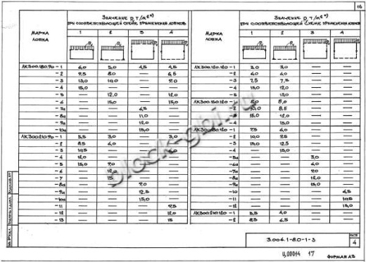 Лоток ЛК 300.150.120-2