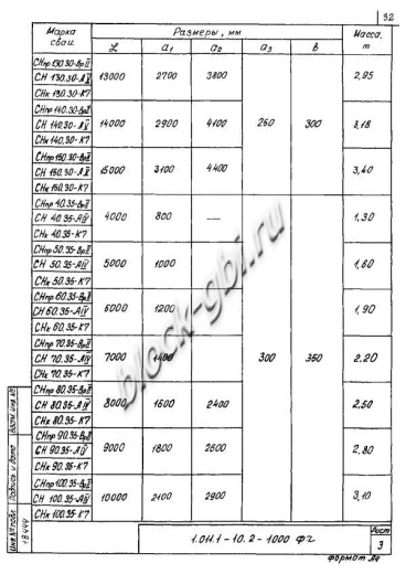 Свая СН 130.30