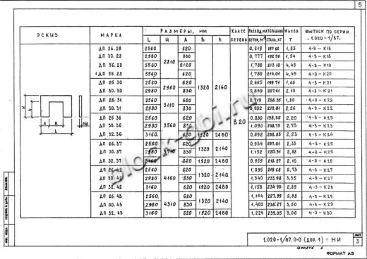Диафрагма жесткости ДП 26.37