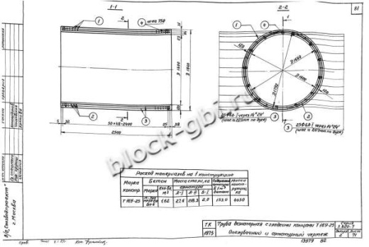 Труба Т 16У-25