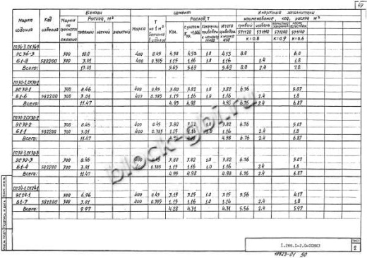 Свод СКЗТ 30-3