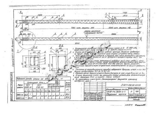 Стойка СВ 95-1-а