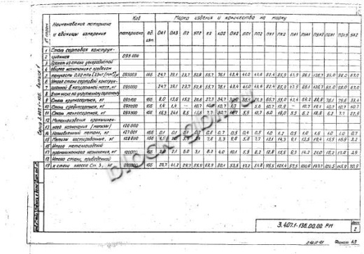 Переходная угловая анкерная опора ПУА1