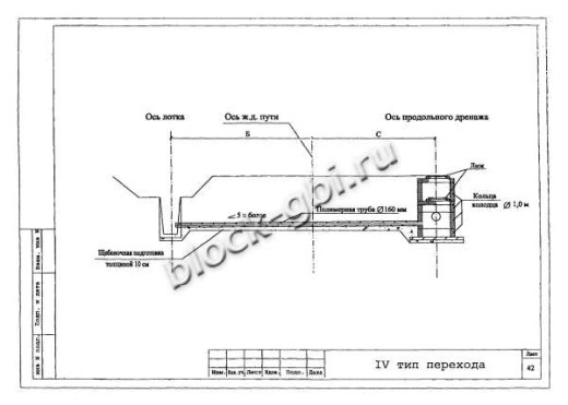 Лоток междупутный БЛ-03