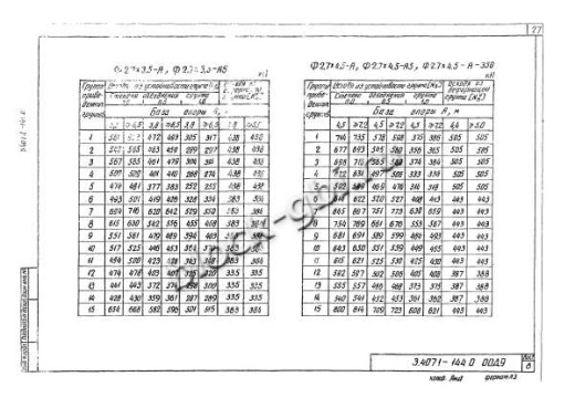 Фундамент Ф2.7х4.5-А-350