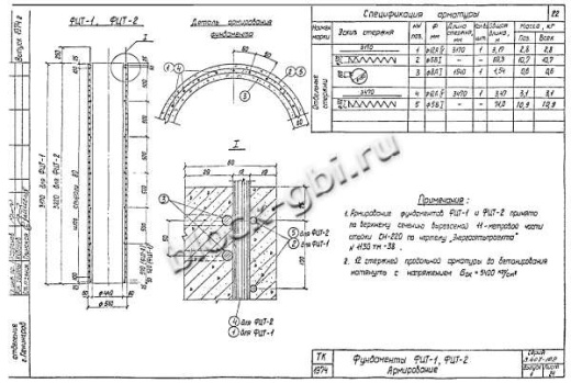 Фундамент цилиндрический ФЦТ-1